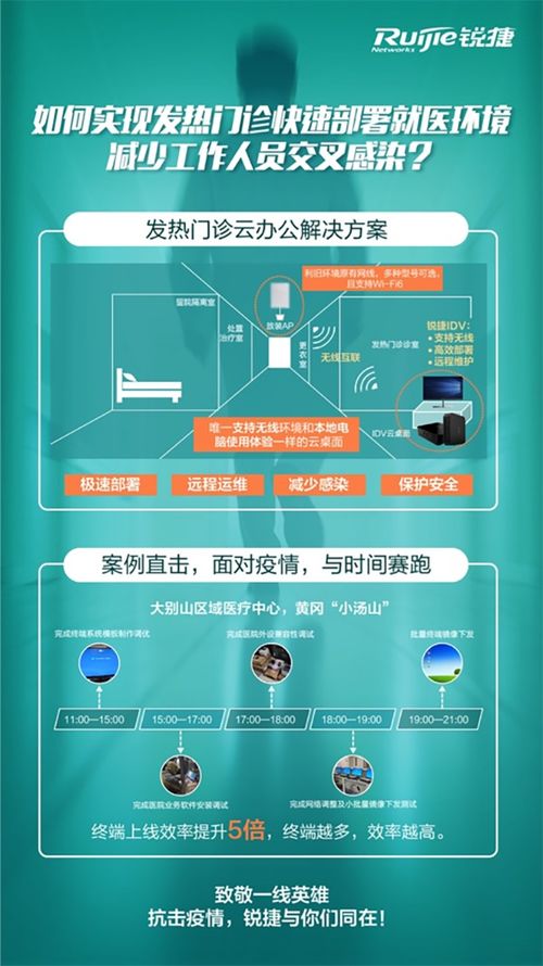 銳捷科技助力抗疫 500臺設(shè)備火速進(jìn)駐火神山與雷神山