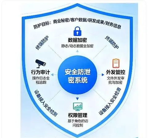 勝網科技簽約儀器公司，共筑研發代碼與設計安全防泄密堡壘